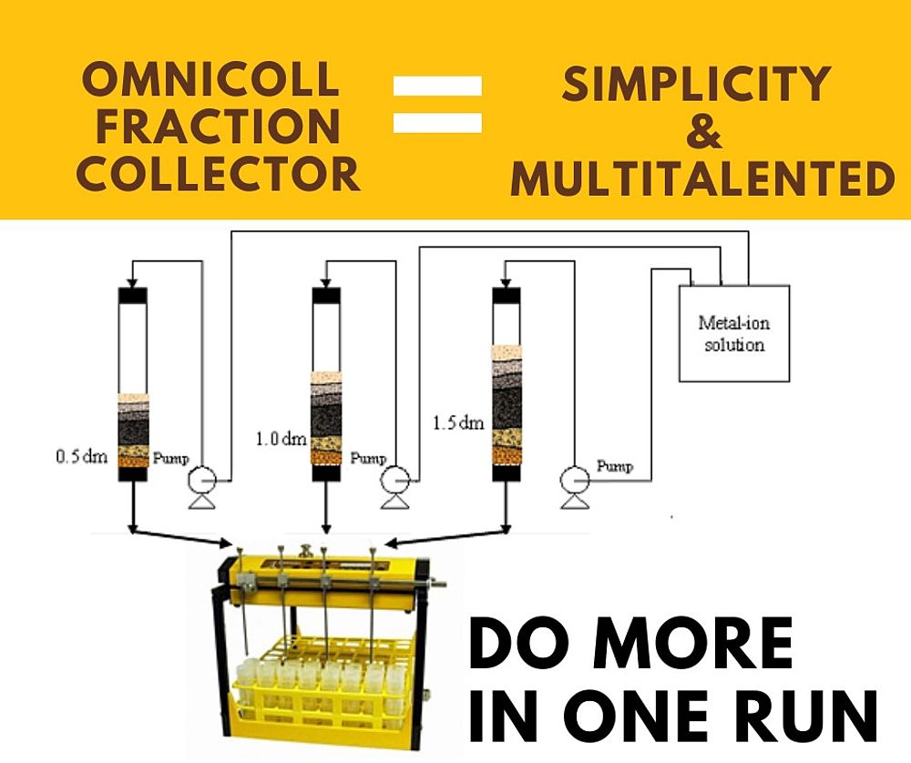 Fraction collector for column experiments