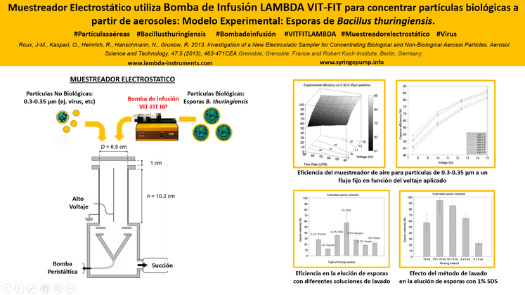Bomba de infusión VIT-FIT (HP) LAMBDA para la producción de aerosoles ricos en esporas de Bacillus thuringiensis en un muestreador electrostático