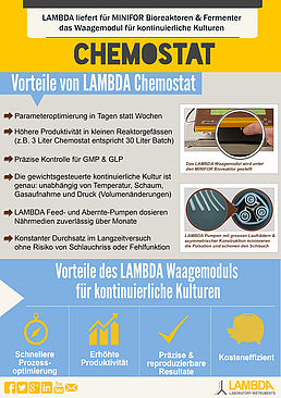 Kostengünstiges Waagemodul und Qualitäts-Pumpen eigens für Langzeitversuche mit kontinuierlichen Prozessen (Fermentationen und Zellkulturen) entwickelt