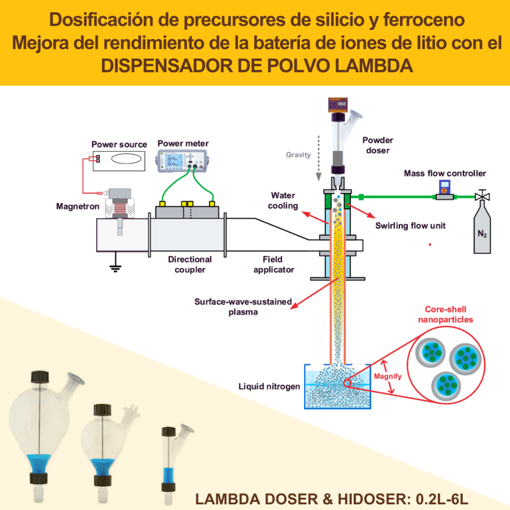 LAMBDA DOSER en la dosificación de precursores de silicona y ferroceno