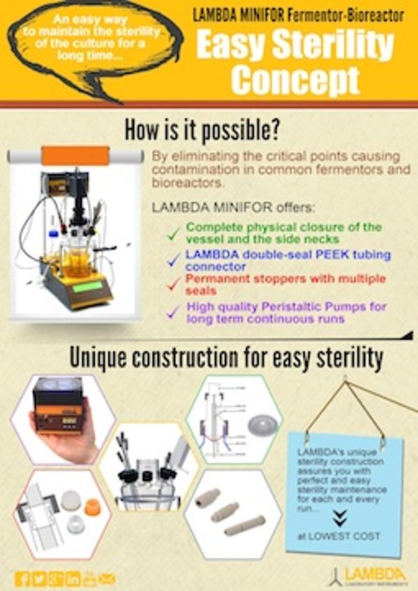 Easy sterility concept in laboratory bioreactors and fermenters-LAMBDA MINIFOR