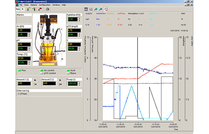 FNet Programa de Control de la Fermentación