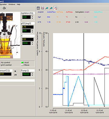 FNet Programa de Control de la Fermentación