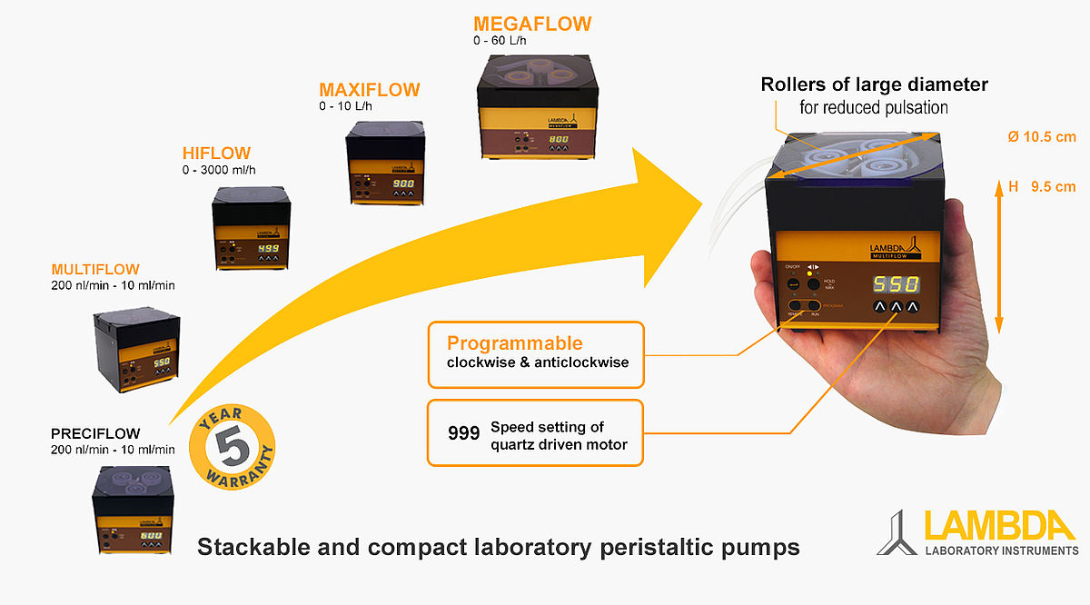 Technical specifications of LAMBDA lab peristaltic pumps - tubing pumps