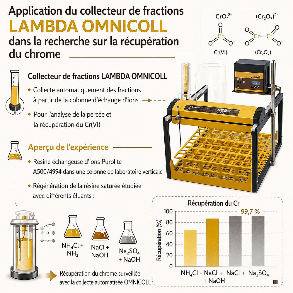 Représentation schématique de l'aperçu des travaux