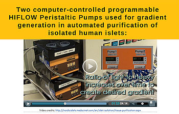 Dichtegradientenbasierte Islet-Trennung mit computergesteuerten LAMBDA Laborpumpen