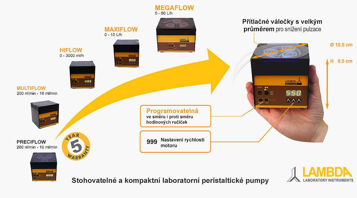 Technické parametry laboratorních peristaltických čerpadel LAMBDA