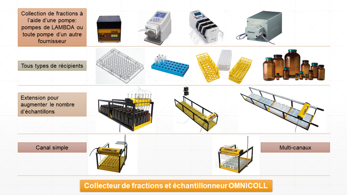 Possibilité de personnalisation du collecteur de fractions et échantillonneur OMNICOLL