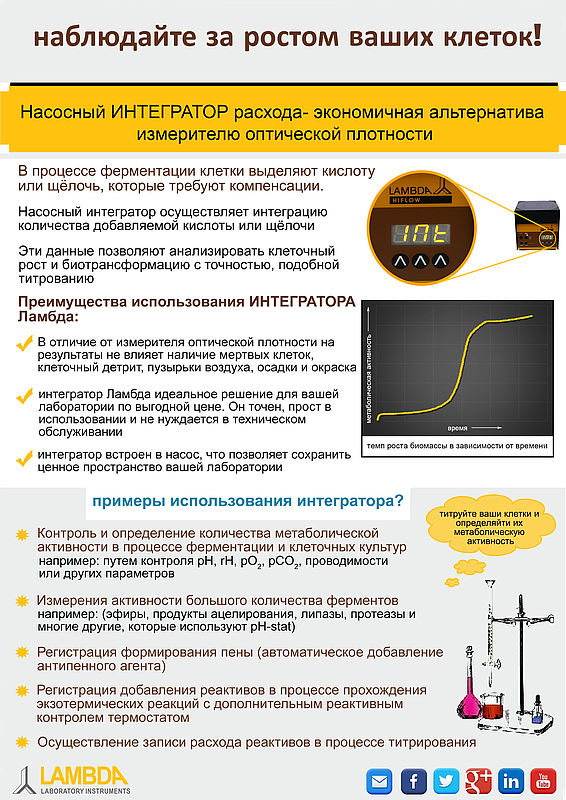 наблюдение за ростом клеток