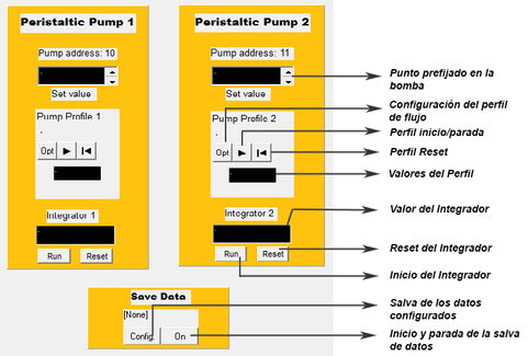 Figura 8-1: Control remoto de la bomba de jeringuilla VIT-FIT con el programa para CP, Pnet.
