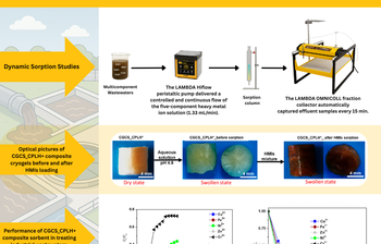Dynamic Sorption Studies with LAMBDA Hiflow Peristaltic Pump and OMNICOLL Fraction Collector 