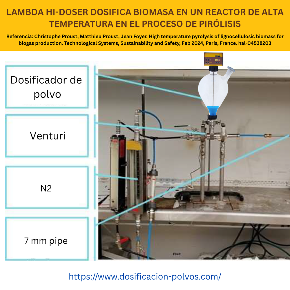 LAMBDA HI-DOSER y DOSER: dosificación precisa de polvos para aplicaciones científicas e industriales