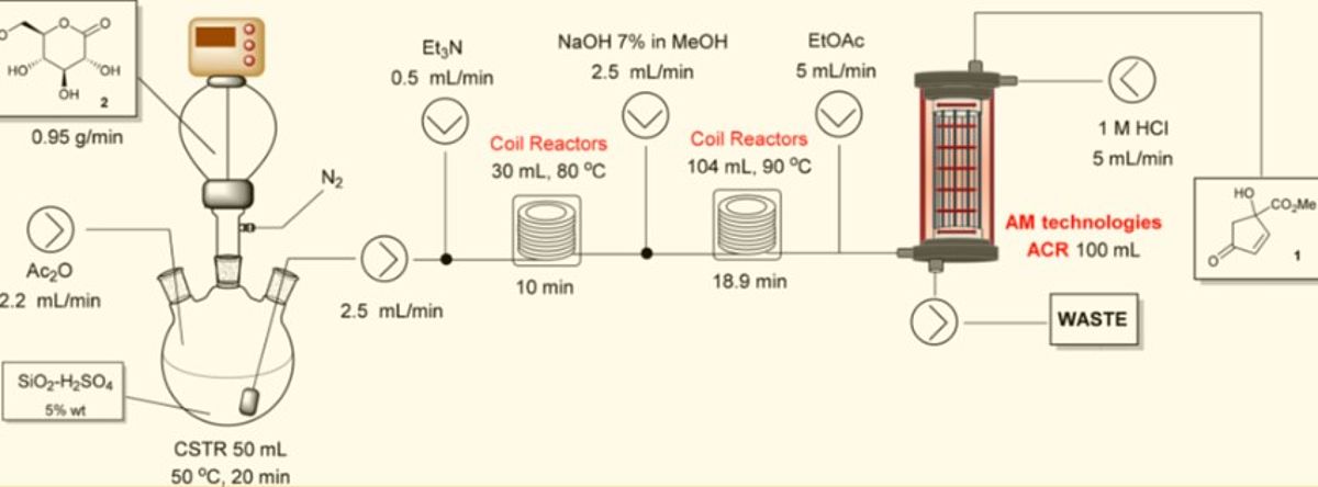 Überblick über den Syntheseprozess von Cyclopentenon und das Setup 