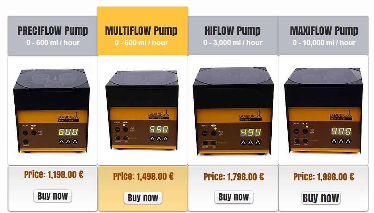 Which LAMBDA peristaltic pump you need for your laboratory?