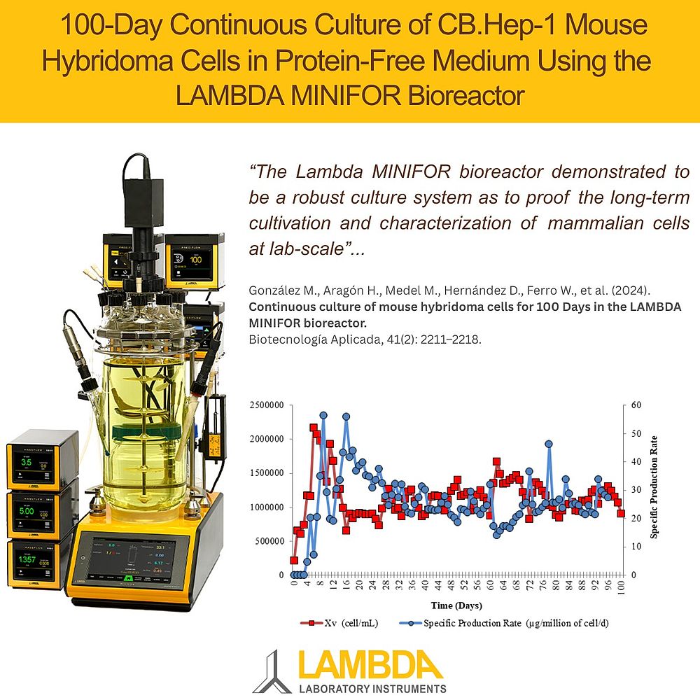 Continuous culture of mouse hybridoma cells in the LAMBDA MINIFOR Bioreactor