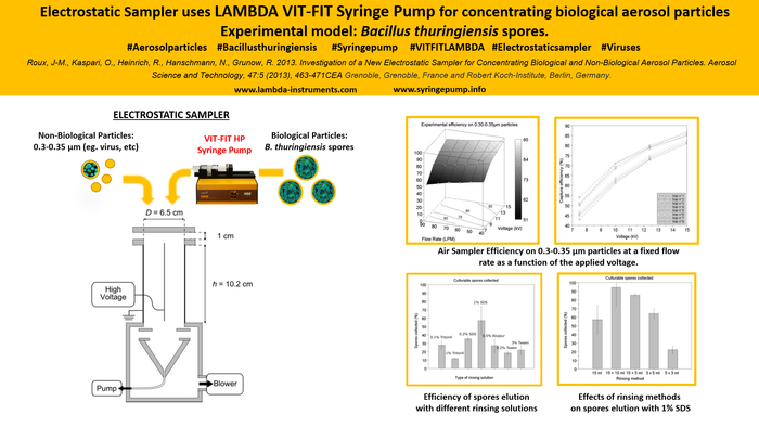 VIT-FIT LAMBDA HP for aerosol production with Bacillus thuringiensis spores
