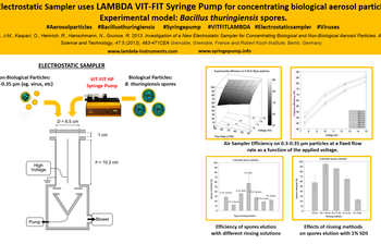 VIT-FIT LAMBDA HP for aerosol production with Bacillus thuringiensis spores