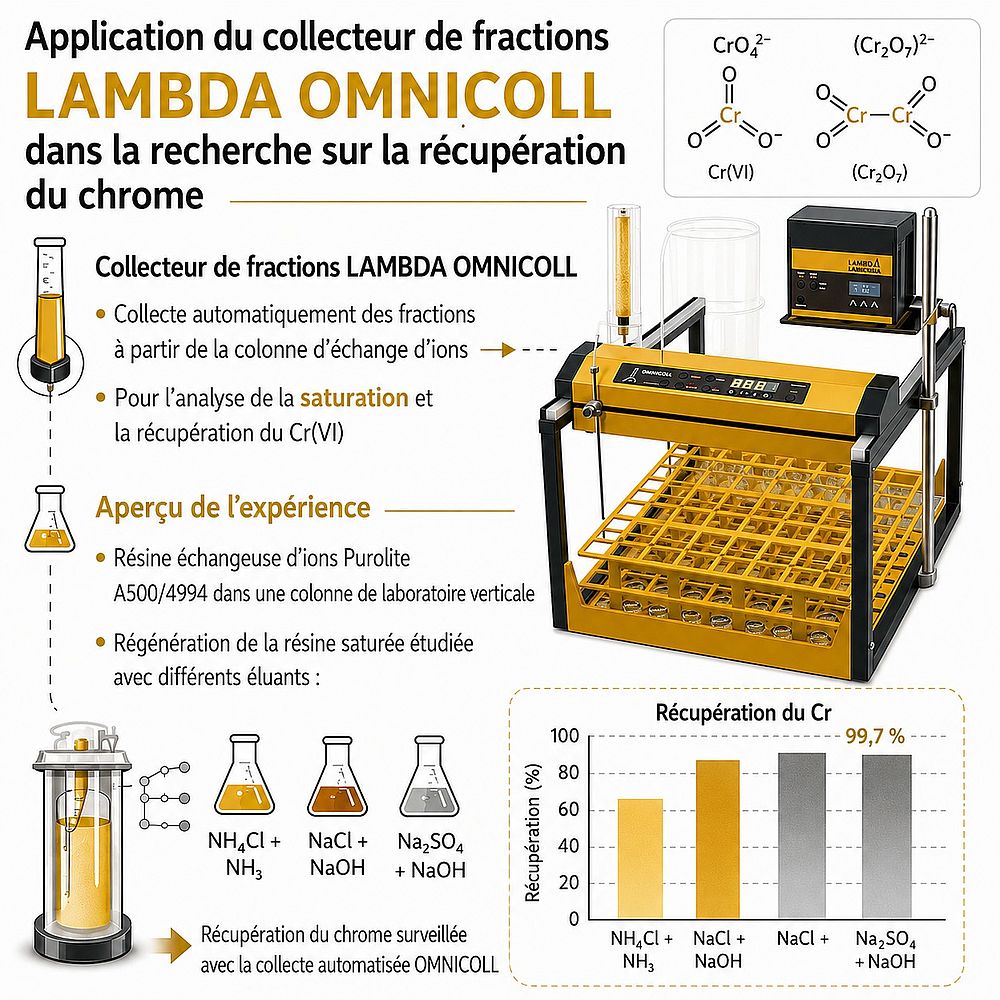 Représentation schématique de l'aperçu des travaux