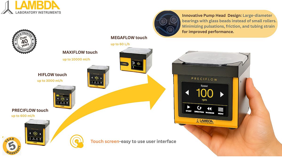 LAMBDA Peristaltic pumps with flow range up to 60L/hr