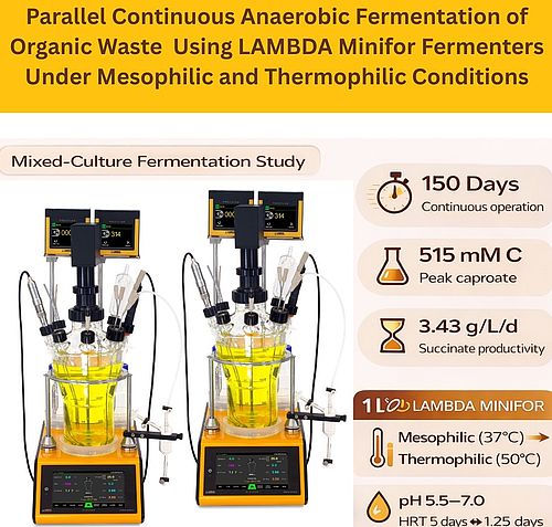 Lamba Lab Lab scale Mesophilic and Thermophilic Continuous Anaerobic Fermentation ...