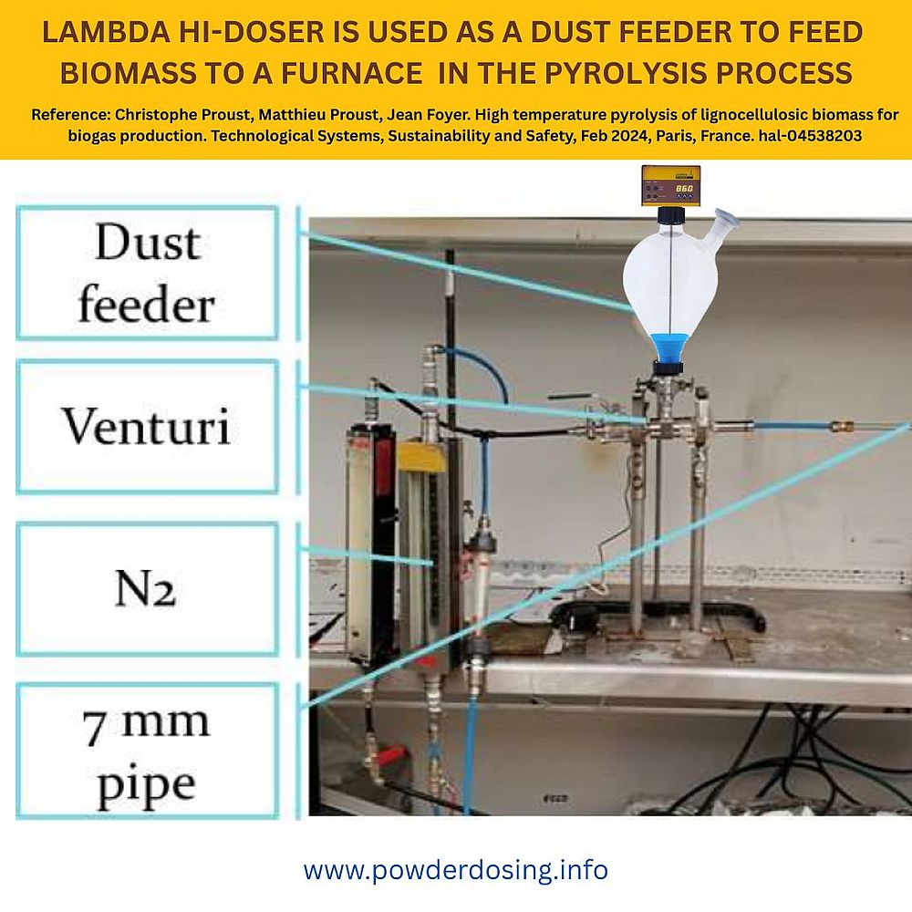 Dust feeder 50 mg/min to 250 g/min
