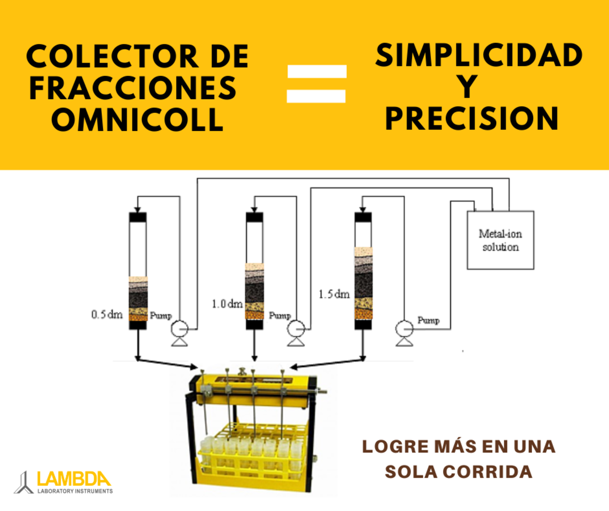 Colector de fracciones multiples LAMBDA OMNICOLL
