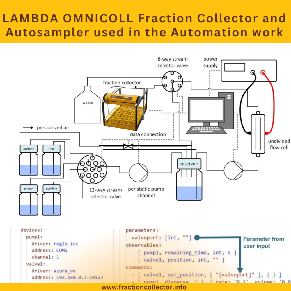 LAMBDA OMNICOLL Fraction collector and Autosampler used in the automation work