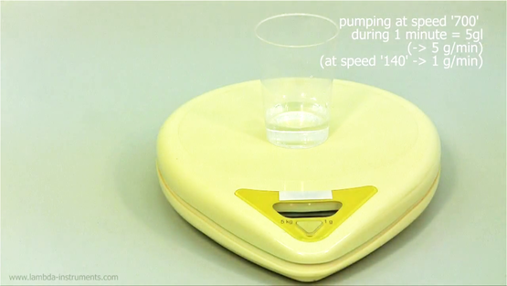 Berechnung des Durchsatz der Pumpe nach wägen der gepumpten Flüssigkeit während einer gemessenen Dauer.