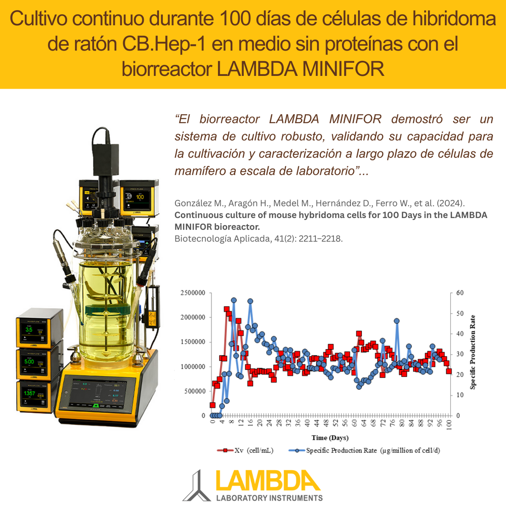 Cultivo Continuo de Hibridomas durante 100 Días en el Biorreactor LAMBDA MINIFOR Producción de Anticuerpos Monoclonales a partir de un Cultivo Continuo de Hibridomas durante 100 Días en el Biorreactor LAMBDA MINIFOR
