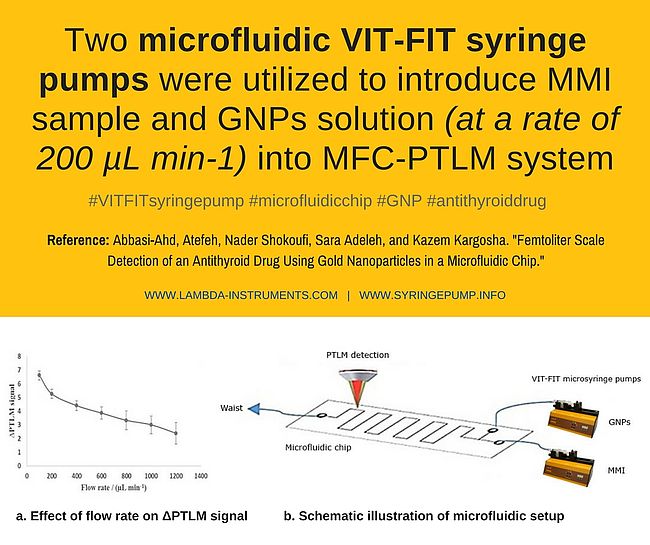 Abbasi-Ahad, Atefeh, Nader Shokoufi, Sara Adeleh, and Kazem Kargosha. Femtoliter Scale Detection of an Antithyroid Drug Using Gold Nanoparticles in a Microfluidic Chip.