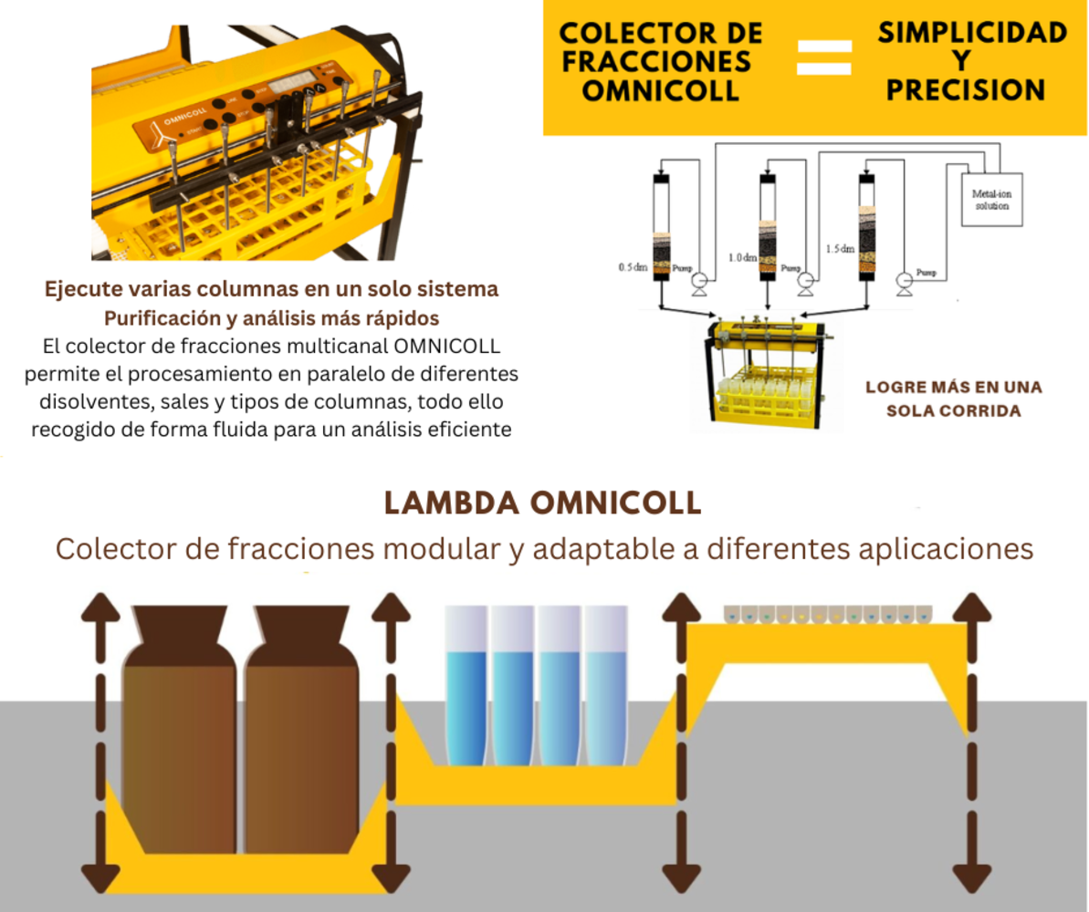 Purificación multicolumna en paralelo con OMNICOLL
