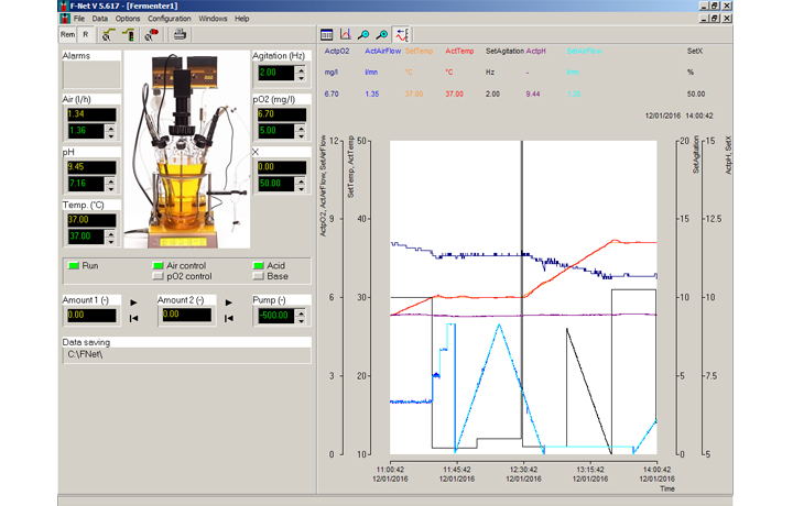 FNet Programa de Control de la Fermentación