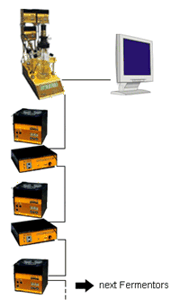 Conexión a la PC con el fermentador-bioreactor MINIFOR