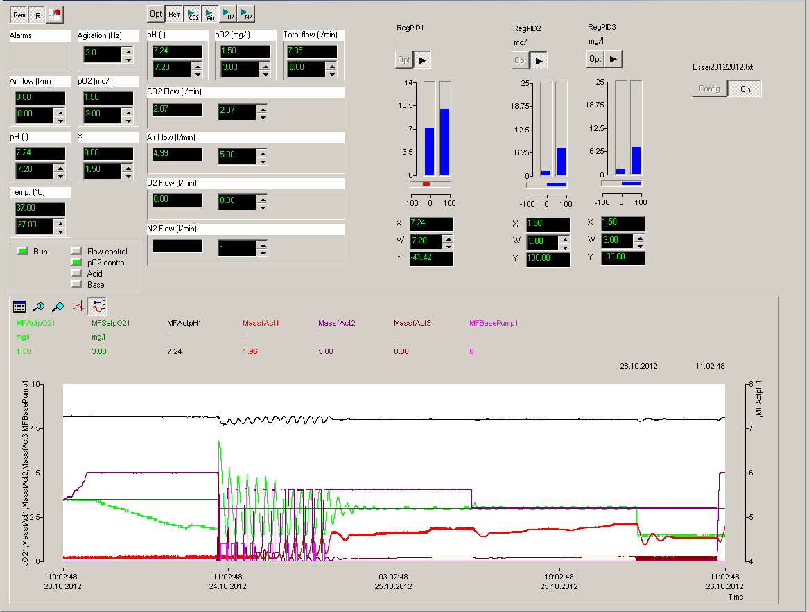 SIAM fermentation software extension of automatic gas mixing module, LAMBDA MINI-4-GAS, high quality gas station