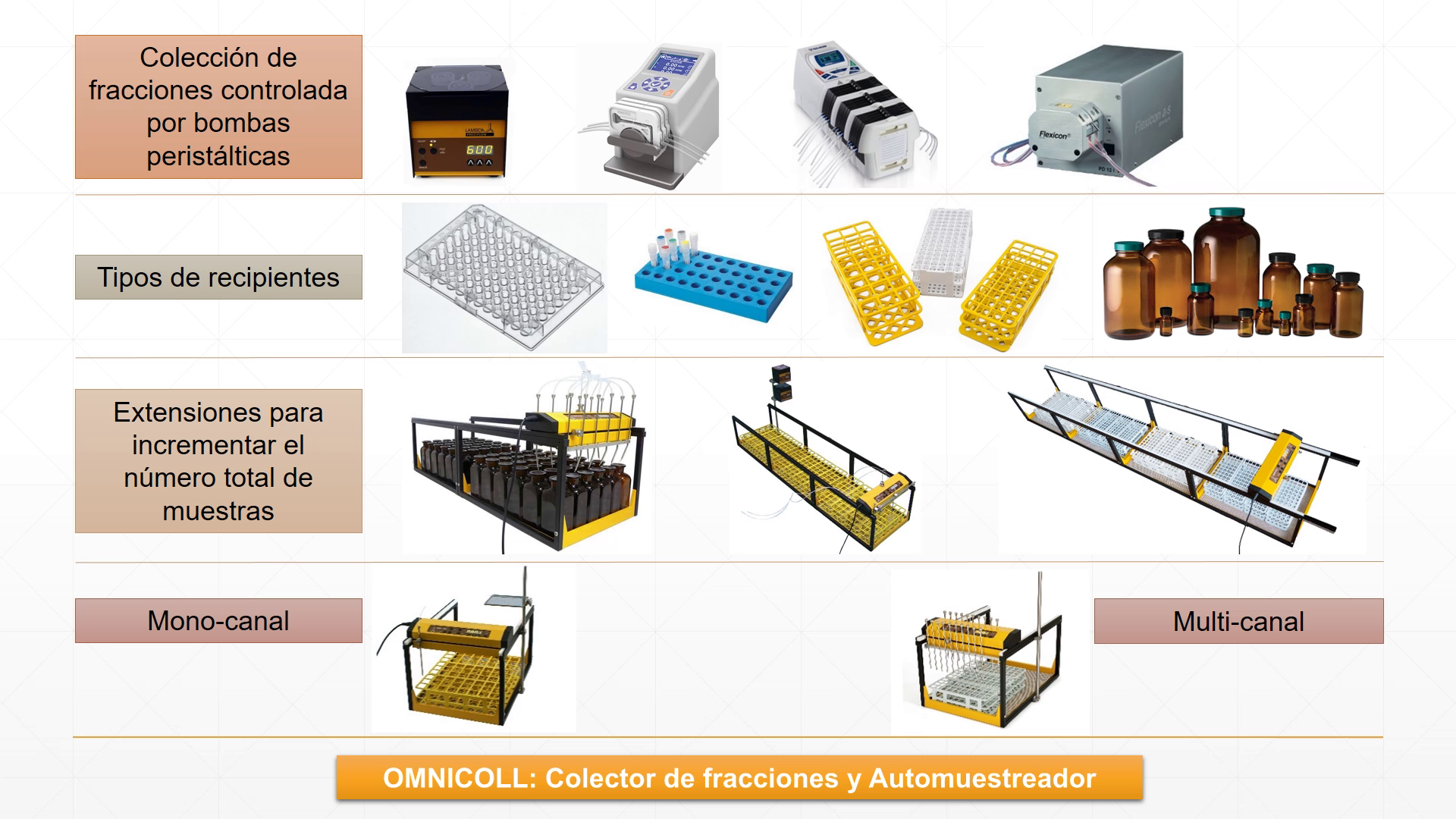 Personalizaciones del Colector de Fracciones OMNICOLL para aplicaciones cromatográficas