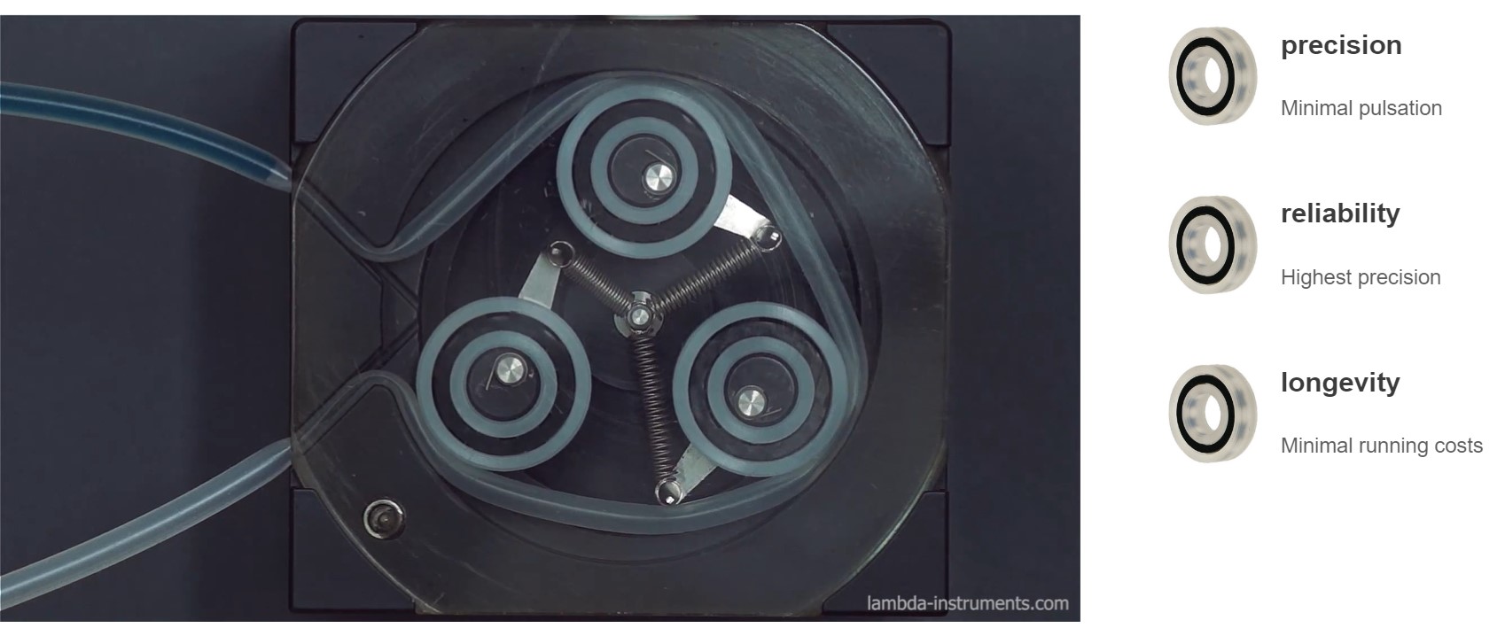 LAMBDA Peristaltic Pump mechanism