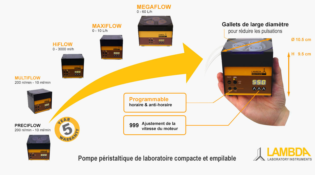 Pompe péristaltique compacte de LAMBDA pour le laboratoire