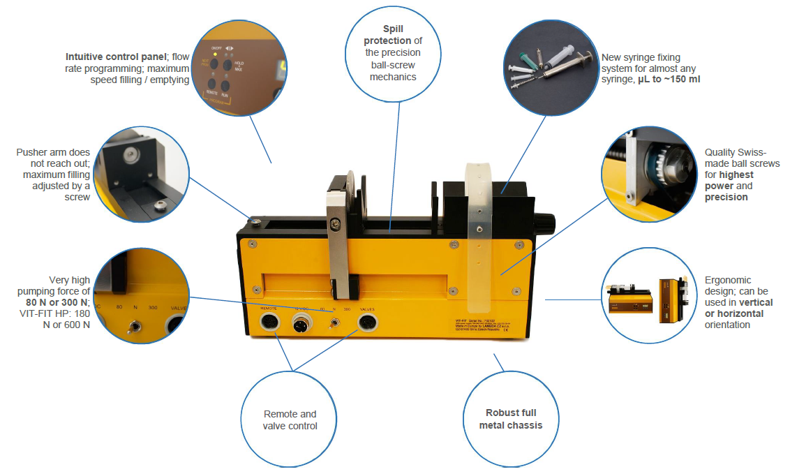 Construction advantages of the VIT-FIT and VIT-FIT HP laboratory syringe pumps