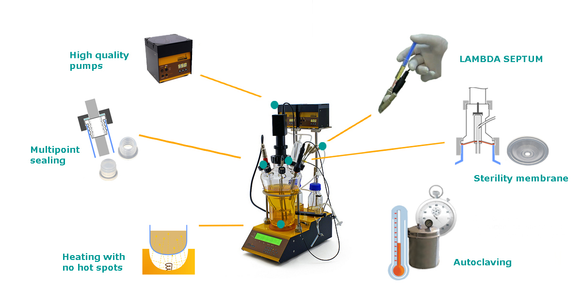 Easy sterility concept in MINIFOR lab fermenter-bioreactor