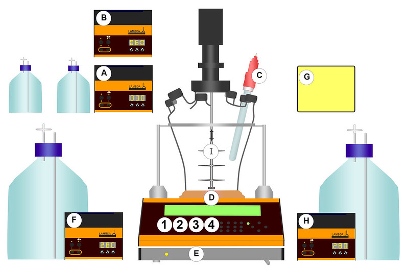 Versuchsaufbau: Schematische Darstellung einer LAMBDA MINIFOR 1L Fermentereinheit im Parallel-Bioreaktorsystem